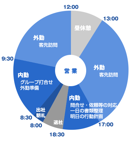 1日のスケジュール【営業】